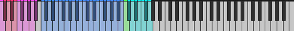 acoustic revolutions 3 key mapping