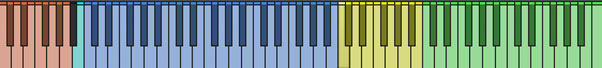 fingerpick keyboard mapping