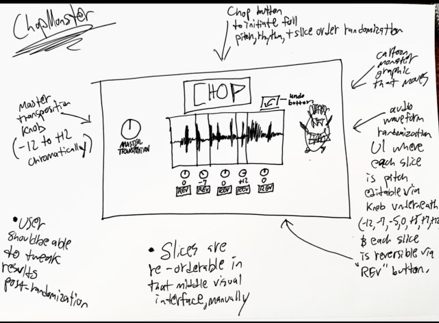 Chop Monster Rough Draft